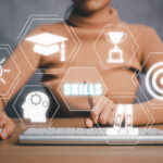 Skill knowledge ability business internet technology concept, Wo
